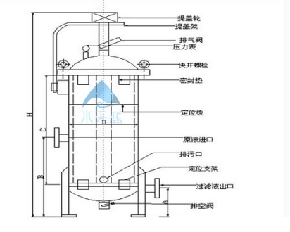 大流量保安過濾器內部結構是怎樣的？